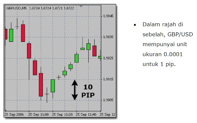 pip dalam forex adalah